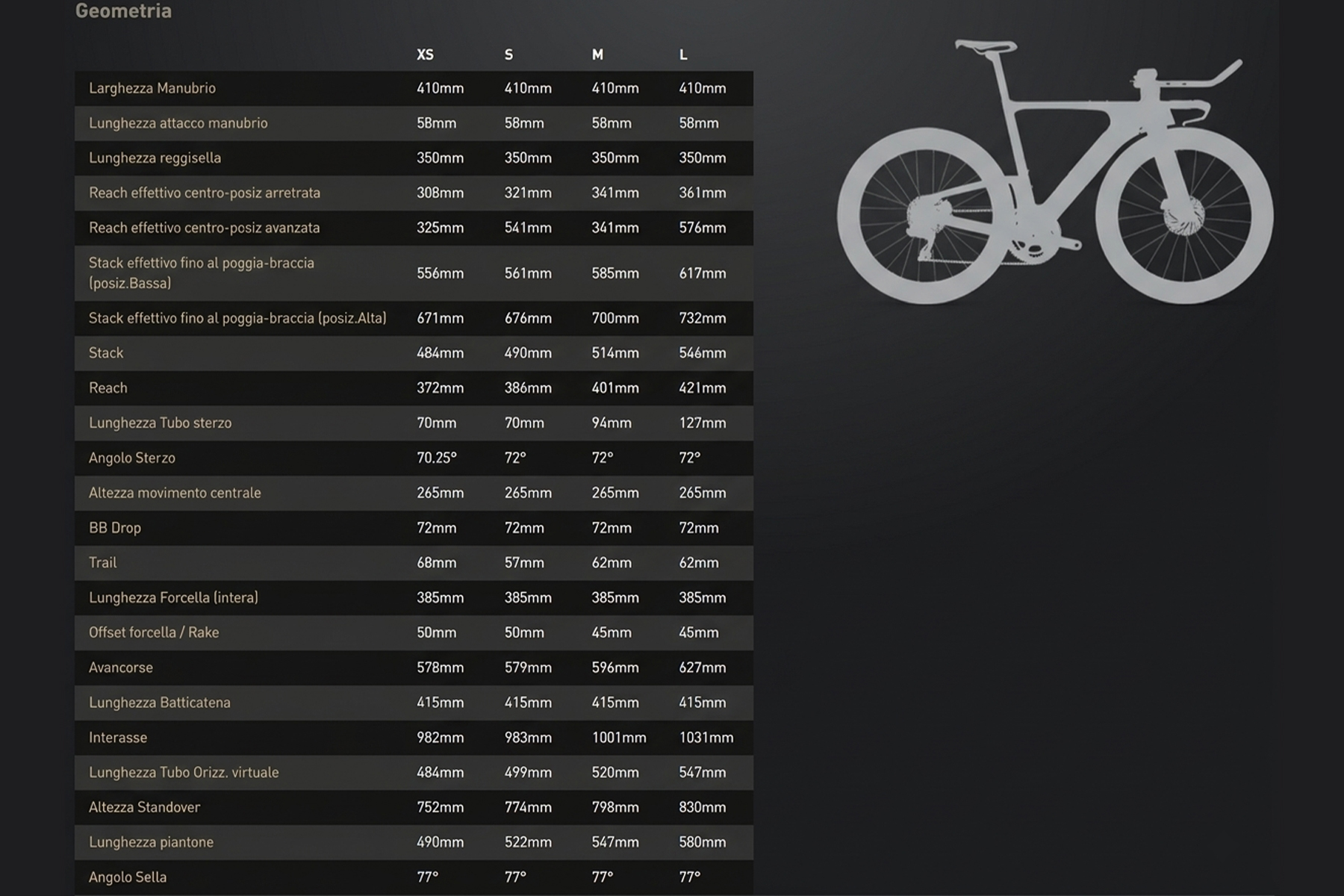 Specialized S-Works Shiv LTD Geometria Geometry